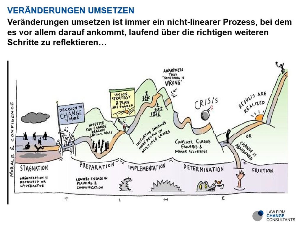 Change experience in law firms