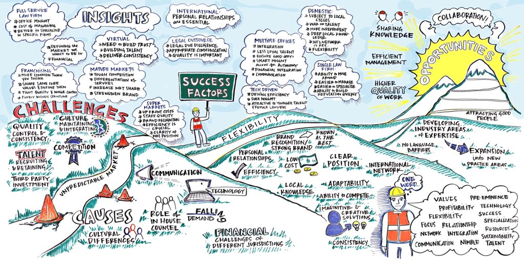 Challenges and Opportunities