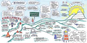 Challenges and Opportunities
