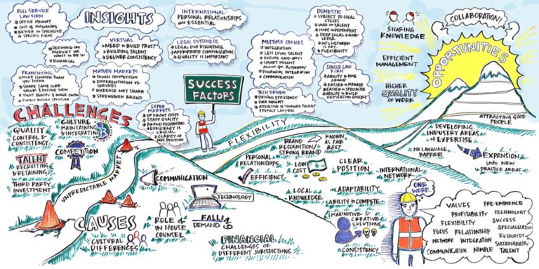 Challenges and Opportunities