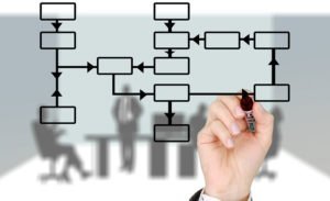 turn corporate compliance into competitive advantage