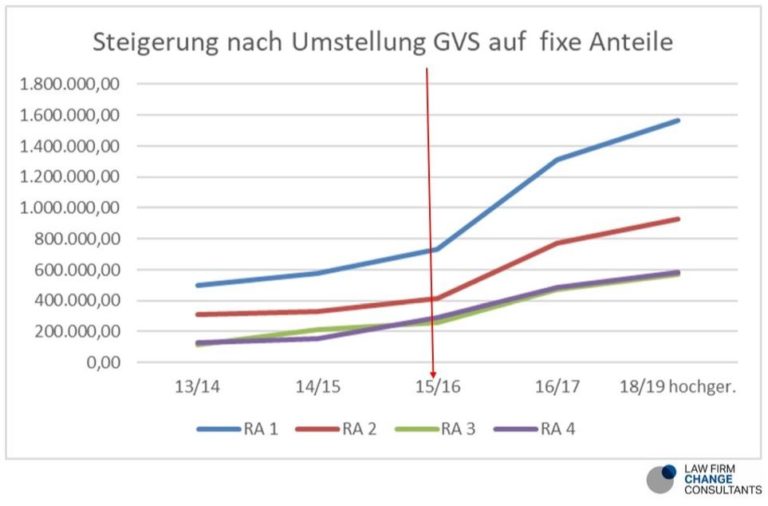 Teamkulturentwicklung
