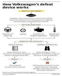 defeat device | LAW FIRM CHANGE CONSULTANTS