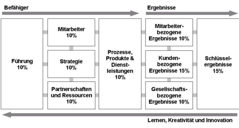 exzellenz efqm-2010-klein | LAW FIRM CHANGE CONSULTANTS